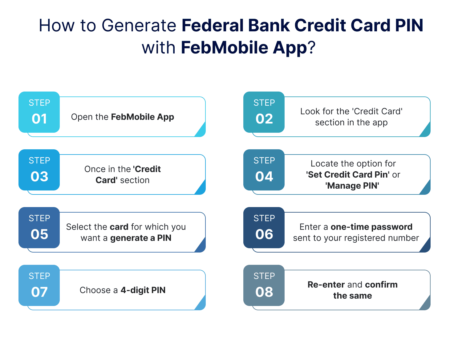 How to Generate Federal Bank Credit Card PIN with FebMobile App